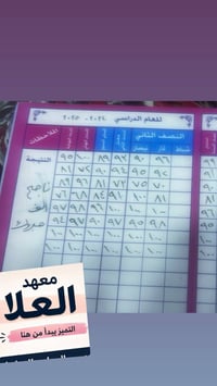 تقويه صيفية خامس ابتدائي (وجميع مراحل ابتدائية ضمان النجاح والتفوق (خص...