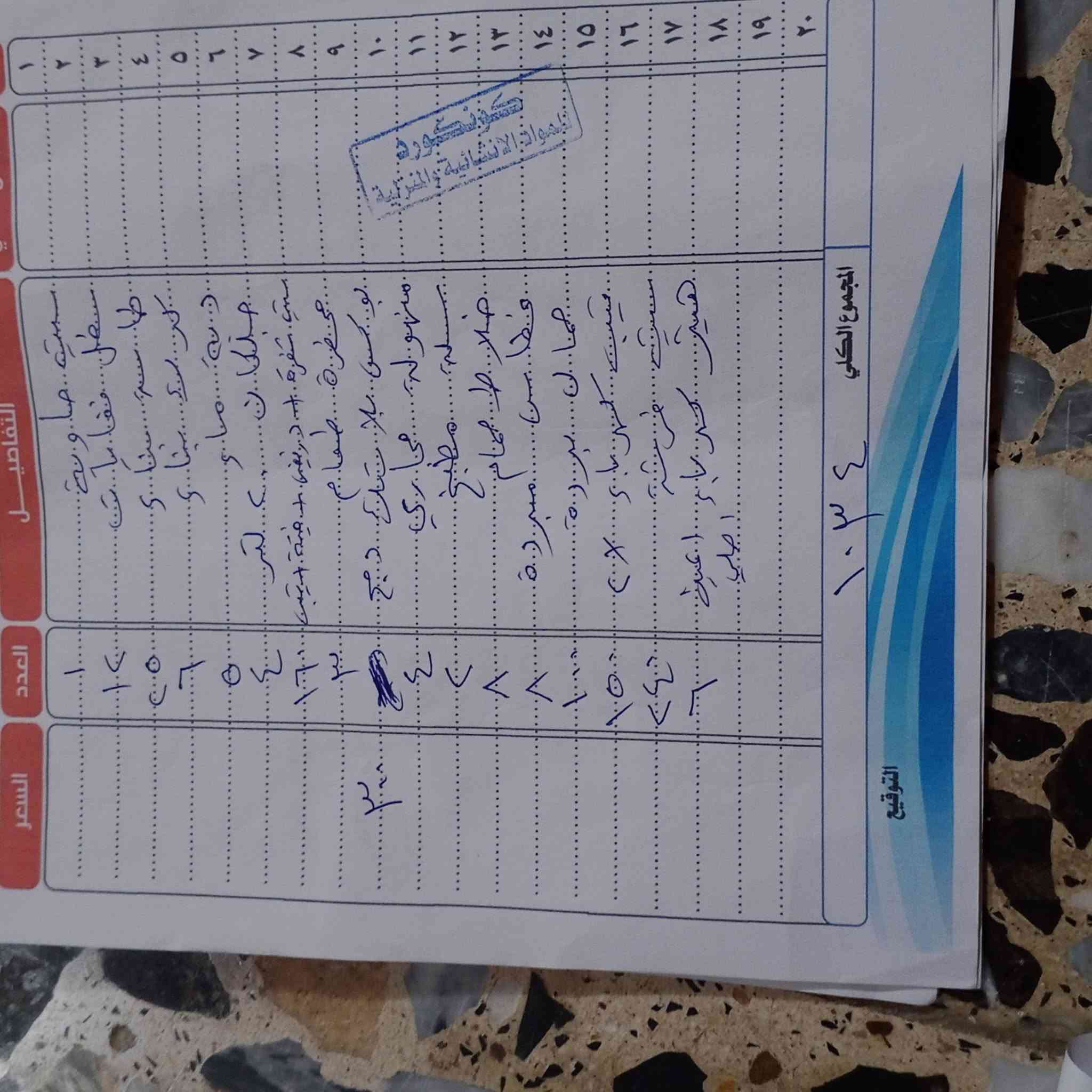 شلعه غراض اكثر من 16الف قطعه السعر 7مليون عنوان بغداد حي السفير***********
