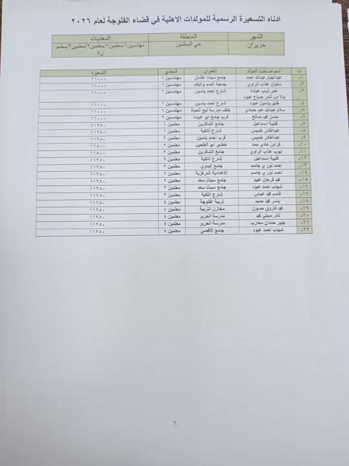 الان
تسعرة الامبيريه للمولدات في
مدينة الفلوجه واطرافها


**إذا كنت صاحب هذا الإعلان وتريد حذفه لأي سبب، رجاءا أرسل رسالة إلى الدعم الفني**