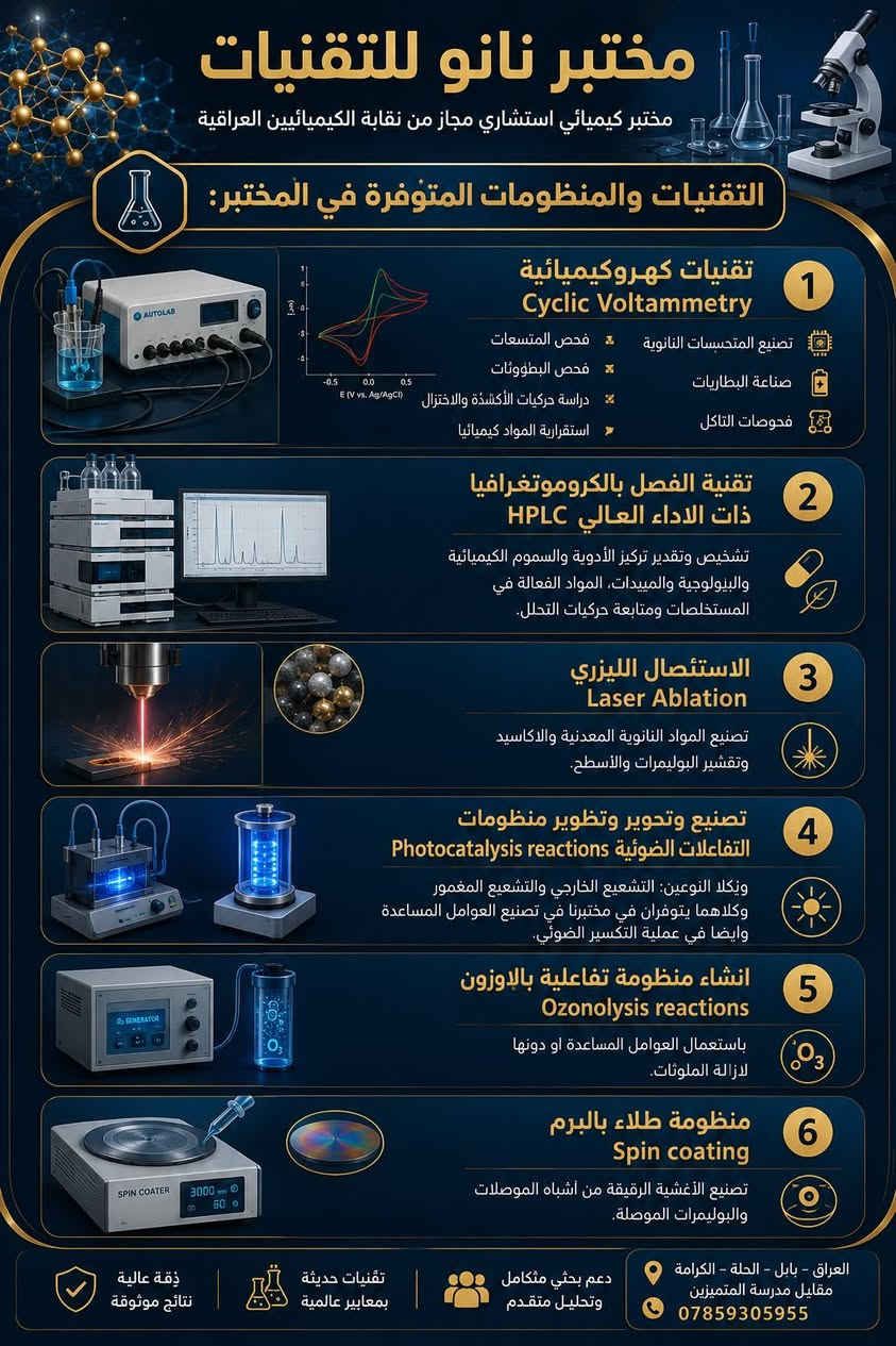 مختبر نانو للتقنيات
💥حيث تبدأ الأفكار بحجم النانو... لتصنع حلولًا بحجم المستقبل.💯
في مختبر نانو للتقنيات نؤمن بأن الابتكار الحقيقي يولد من التقاء المعرفة العلمية بالتطبيق العملي، لذلك نسعى إلى تحويل الأفكار البحثية إلى تقنيات متقدمة ومنتجات وحلول تخدم الباحثين، والجامعات، والمؤسسات، والصناعة.
نعمل على تصميم وتصنيع وتطوير المواد النانوية، وإجراء أحدث الفحوصات والتحاليل، وتقديم الاستشارات العلمية والتقنية، ودعم مشاريع البحث والابتكار وفق أعلى المعايير العلمية، مع التركيز على الجودة والدقة والموثوقية
لا نقيس النجاح بحجم الجسيمات..... 🌹
بل بحجم الأثر الذي تصنعه....🌹
نانو للتقنيات 
مختبر كيميائي استشاري 
حلة- الكرامة - مقابل مدرسة المتميزين 
***********
