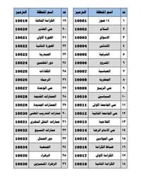 قضاء الكوت • ترميز المناطق • الجباية الإلكترونية