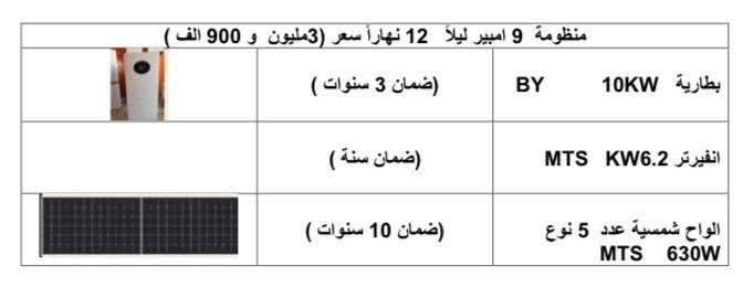 عروض الصيف 🔥 مع ضمان حقيقي 100%🟢
للاتصال : ***********

منظومة  7 امبير ليلا   9 نهار سعر (مليونين و 600 الف )
بطارية BYD 7.2 KW (ضمان 3 سنوات ✅)
انفيرتر 4.2KW  L نوع MTS (ضمان سنة ✅)
الواح شمسية عدد 3 نوع MTS    630W   (ضمان 10 سنوات ✅)

منظومة  9 امبير ليلا  12 نهار سعر (3مليون  و 900 الف )
بطارية BYD 10KW (ضمان 3 سنوات ✅)
انفيرتر 6.2KW نوع MTS (ضمان سنة ✅)
الواح شمسية عدد  5 نوع MTS    630W   (ضمان 10 سنوات ✅)

منظومة  14 امبير ليلا 17 نهار سعر (4مليون و 400 الف )
بطارية BYD 16 KW (ضمان 3 سنوات✅ )
انفيرتر 6.2 KW نوع MTS (ضمان سنة ✅)
الواح شمسية عدد 7 نوع MTS 630W   (ضمان 10 سنوات ✅)
