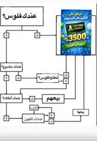 كيم باس • طريقة سهلة • الكترونيات