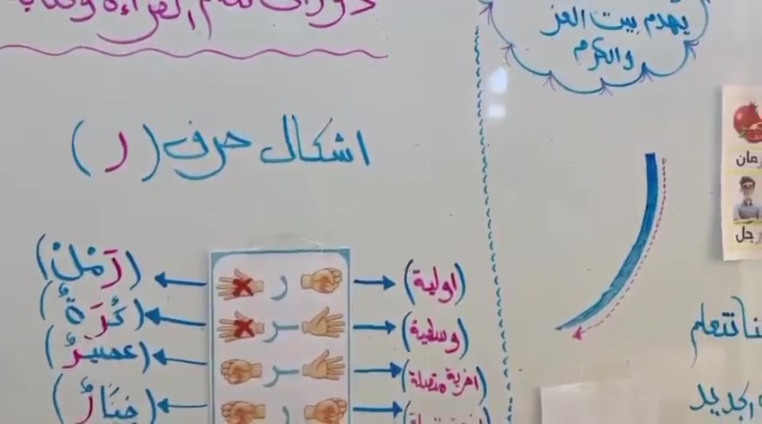 جانب من دروس (أساسيات اللغة العربية)
 
((دورات تعليم القراءة والكتابة ))
🩷المحاضرة باأشراف /الأستاذة منال يونس 
⭐⭐⭐⭐⭐⭐⭐⭐⭐⭐
الفرع الأول / حي الوحدة قرب عمارة السنجري السايدين شارع ثمانين خلف مشتل حي الوحدة 
الفرع الثاني /حي الوحدة /العلوة سوق المخضر.‏ 
الفرع الثالث /حي العسكري قرب جامع الانصار. ‏

🌹🌹🌹رقم الروضة.   ***********‏ / ***********
أو مراسلة الصفحة
