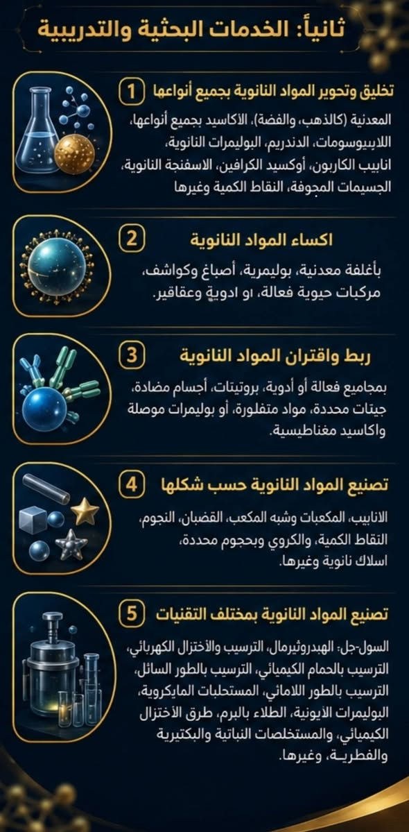 مختبر نانو للتقنيات
💥حيث تبدأ الأفكار بحجم النانو... لتصنع حلولًا بحجم المستقبل.💯
في مختبر نانو للتقنيات نؤمن بأن الابتكار الحقيقي يولد من التقاء المعرفة العلمية بالتطبيق العملي، لذلك نسعى إلى تحويل الأفكار البحثية إلى تقنيات متقدمة ومنتجات وحلول تخدم الباحثين، والجامعات، والمؤسسات، والصناعة.
نعمل على تصميم وتصنيع وتطوير المواد النانوية، وإجراء أحدث الفحوصات والتحاليل، وتقديم الاستشارات العلمية والتقنية، ودعم مشاريع البحث والابتكار وفق أعلى المعايير العلمية، مع التركيز على الجودة والدقة والموثوقية
لا نقيس النجاح بحجم الجسيمات..... 🌹
بل بحجم الأثر الذي تصنعه....🌹
نانو للتقنيات 
مختبر كيميائي استشاري 
حلة- الكرامة - مقابل مدرسة المتميزين 
***********
