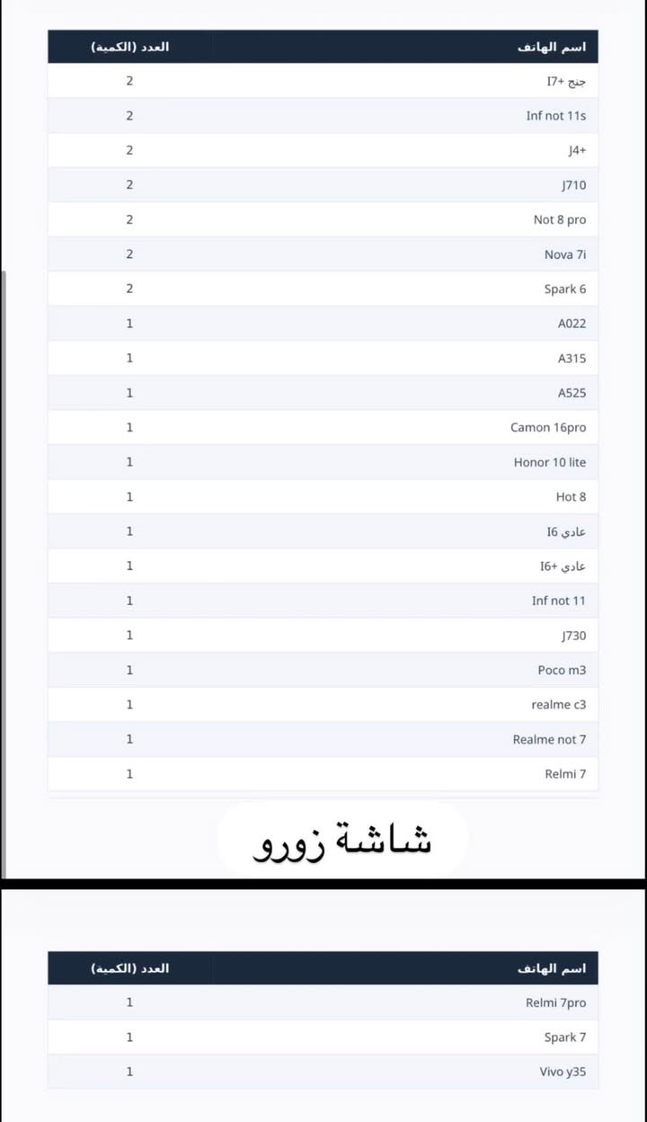 تصفيه محل قطع غيار شاشات بطاريات فلاتات شحن اشرطة شحن شريط بور شركة زورو وشركة متين سعر مليونين ونص  وبيه مجال للشراي 
***********
