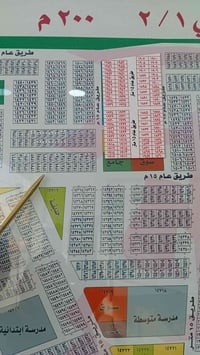 قطعه ارض ٢٠٠متر مربع مجلس قضاء الاعلى كفائات السيديه مقاطعه١ ا٢ شارع ١...