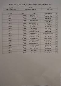 تسعيرة المولدات • كانون الثاني • حي الجحيلي الثانية