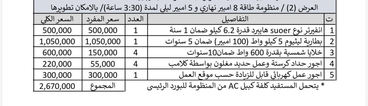 تعلن شركة جيل المستقبل لتكنلوجيا المعلومات عن عروض الطاقة الشمسية بانسب الاسعار ضمان حقيقي جوده بالعمل للاستفسار الاتصال على ***********
