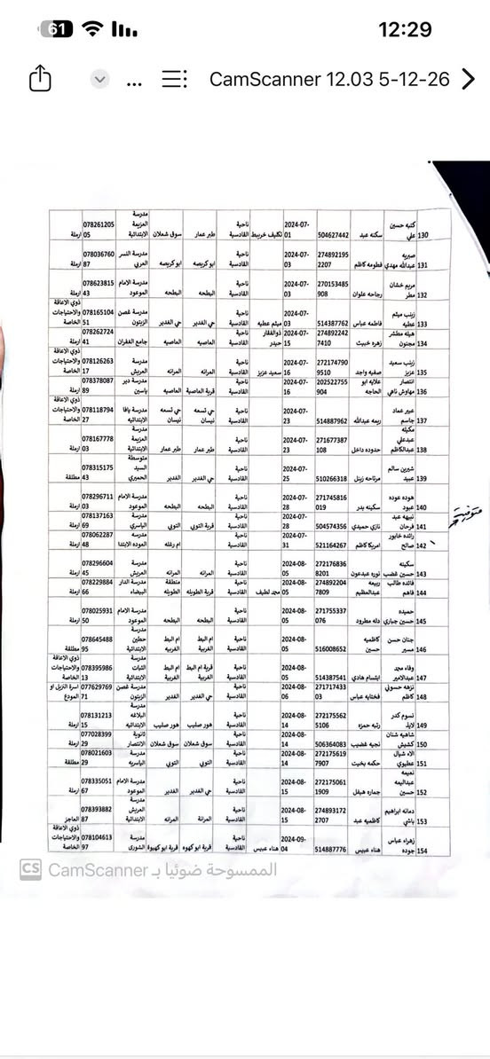 اعلان 
ناحية القادسية / النساء
يرجى من المستفيدات المدرجة أسماؤهن أدناه مراجعة اللجنة الفرعية في ناحية القادسية، مع ضرورة سحب البيان السنوي في أسرع وقت ممكن.
​ لتجنب إيقاف صرف الإعانة المالية.

للتحديث يرجى مراجعة مكتبنا

https://t.me/Gy1vj2lELvw3NmZi

══════ ❁✿❁ ═══════
✨ مكتب احمد الغزالي للتقديم الإلكتروني ✨
📍 عنوان المكتب:
ناحية القادسية - مقابل مديرية ناحية القادسية 
***********
