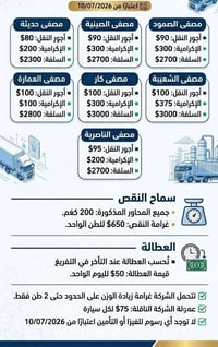 نفط أسود • بيجي الصمود • راجع بنزين
