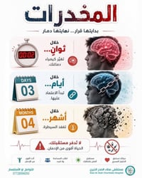 مستشفى عطاء الصدر الخيري للتأهيل النافسي والأدمان   (هوية المتعافي طي ...