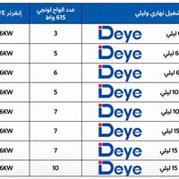 توفرت منضومات طاقة شمسية بالقسط المريح بدون مقدمة 07848500155