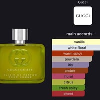 غوتشي • Guilty Elixir • عطر رجالي أصلي