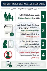 شطر العوائل • البطاقة التموينية • توصيل للبيت