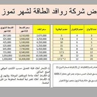 شركة روافد الطاقه الاستفسار 07811821577