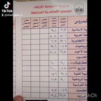 يعلن معهد النجاح للتدريس عن استمراره بتقديم أفضل أساليب التعليم والمتا...