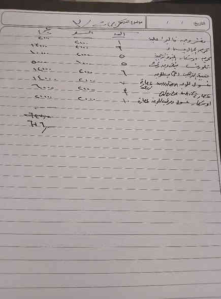 السلام عليكم تصفية محل للبيع شامبوهات وكريمات وصوابين بسعر مناسب جدا بغداد الكرخ *********** واتساب
