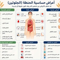 حساسية الحنطة • تحاليل دقيقة • بابل القاسم