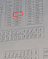 بابل المحاويل حصن جعفر • ١٠٠م • واجهة ٥م