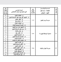 مراكز امتحانية • السادس الادبي • البطحاء