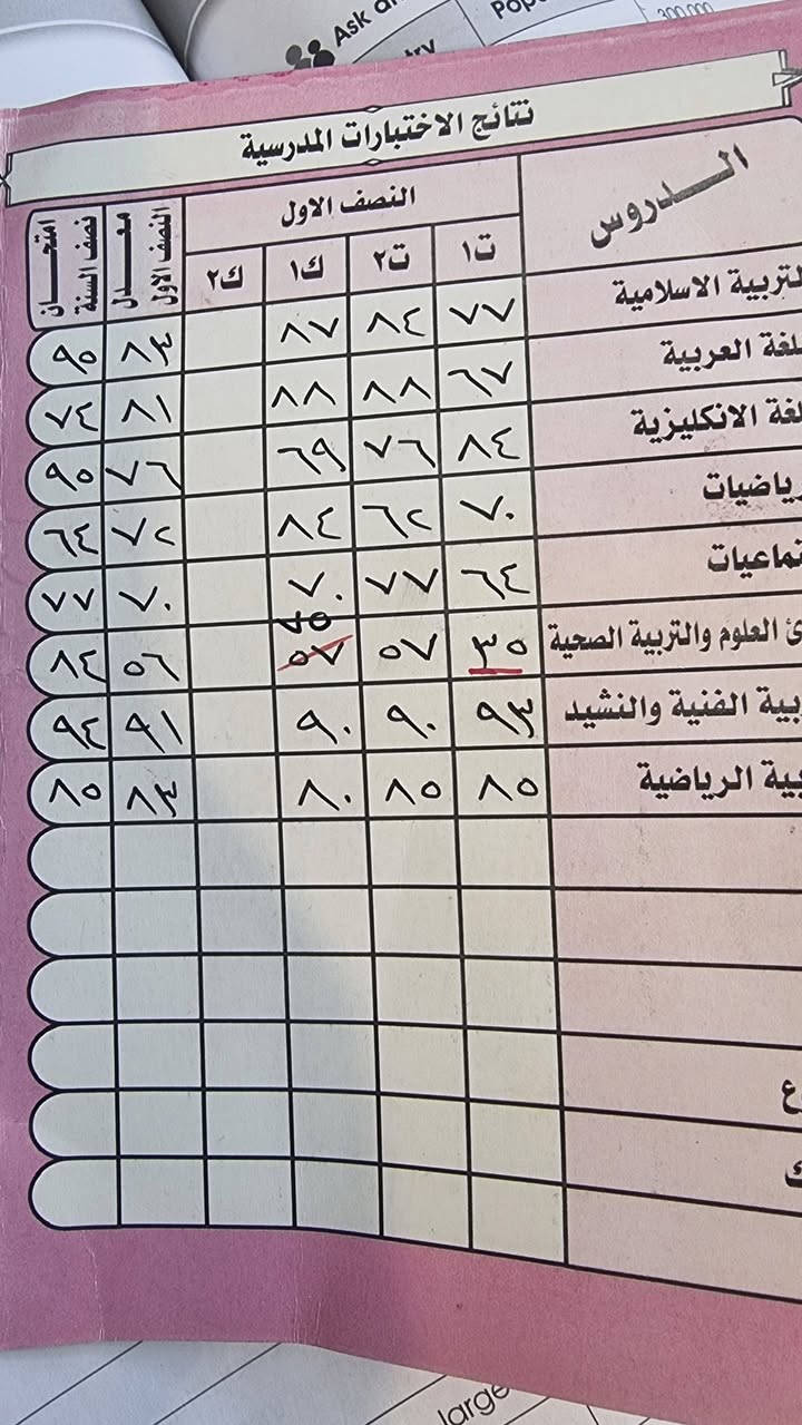 « ما حققناه معا ليس مجرد أرقام ، بل هو قصة نجاح بدأت بالتركيز وانتهت بالتميز » 
بعض من نتائج طلابي الابطال دور ثاني 
وفصل اول والشهريات ونصف السنة ☆

دروس خصوصية لجميع المراحل 
ابتدائي 📝 متوسطة 📝  اعدادي
 نظام الحقيبة المدرسية 
و الدروس مفردة
1✏️ حل الواجبات البيتية والمدرسية لكل المواد 
2✏️التحضيرات اليومية وشرح المواضيع
/ الإمتحانات اليومية والشهرية 
3 ✏️ التدريس في البيت وليس معهد
🏫 ‏العنوان / كربلاء  حي النصر 
فرع مرطبات قمر العشيرة
مجاور صالون اناليا
 ‏ ☎️***********

