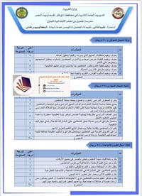 متوفر الان استمارة التقيم الذاتي  ( تقيم أداء المعلمين لذاتهم ) و ( تق...