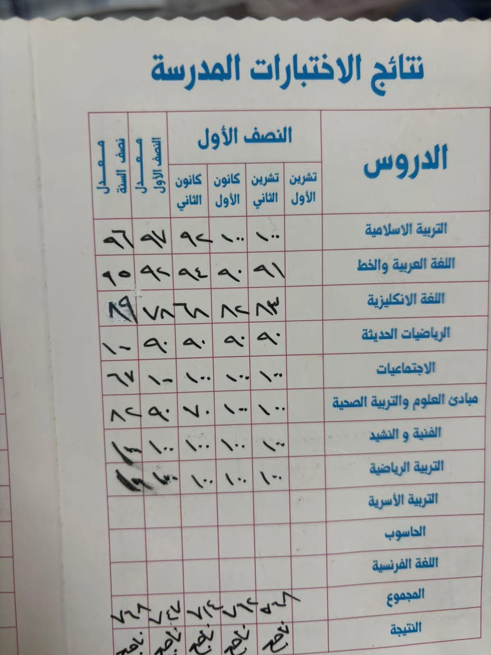 معهد الألق 
طريقك للنجاح يبدأ ويانا

📚 متوفر نظام الحقيبة لجميع المواد
📆 الدوام من السبت إلى الأربعاء

🎯 مراجعة مركزة لطلبة:
السادس الابتدائي & الثالث المتوسط

🔤 برنامج خاص لتعليم تهجئة القراءة

📍 تعليم منظم • متابعة مستمرة • نتائج مضمونة
للتواصل والاستفسار ***********
