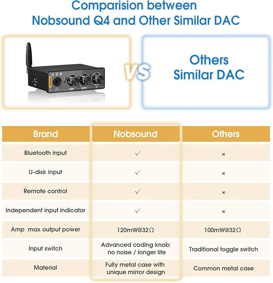 35 الف 
محول صوت Nobsound Q4 USB للألعاب، محول رقمي تناظري (DAC)، مضخم صوت صغير بتقنية بلوتوث لسماعات الرأس، متوافق مع أجهزة الكمبيوتر الشخصية، بلاي ستيشن 5، مزود بمدخل بصري، يدعم دقة 24 بت/192 كيلو هرتز، تحكم في مستوى الصوت الجهير والتريبل، وجهاز تحكم عن بعد.


**إذا كنت صاحب هذا الإعلان وتريد حذفه لأي سبب، رجاءا أرسل رسالة إلى الدعم الفني**