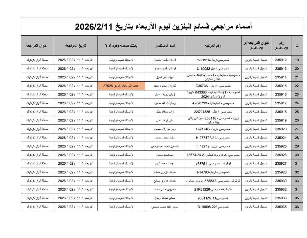 🛑 كابون بنزين كركوك
🔥 وجبــة جديــــدة 🔥
📢 أسماء المراجعات إلكترونياً (كابون البنزين)
━━━━━━━━━━━━━━━━━━
✅ المستمسكات المطلوبة للمراجعة:
📌 هوية موحدة
📌 بطاقة السكن
📌 البطاقة التموينية
📌 البطاقة السنوية
📌 صورة للسيارة
🔹 جميع المستمسكات استنساخ ملون + الأصلية معك
📍 مكان المراجعة:
محطة الأنوار
(طريق المطار – قرب مجسر حزيران)
━━━━━━━━━━━━━━━━━━
🚀 التقديم على كابون البنزين
تقدر تقدم عن طريق:
🏢 مكتب الجميلي للطباعة والاستنساخ والتصوير 
📂 المستمسكات المطلوبة للتقديم:
✔️ موحدة
✔️ سكن
✔️ تموينية
✔️ سنوية
📍 مراجعة مكتب الجميلي مباشرة
━━━━━━━━━━━━━━━━━━
📢 سارع بالمراجعة قبل الزخم
والله يوفق الجميع 🤍

مكتب الجميلي للطباعة والاستنساخ والتصوير 

#العنوان كركوك / حي الواسطي / مجاور مول المتوكل
***********
***********
***********

قناة مكتبنا على التليگرام https://t.me/aljumily00

موقع 📛 مكتبنا على خرائط گوگل 👇🏻👇🏻
https://maps.app.goo.gl/3mGd4kyySJHSD6Ur7
