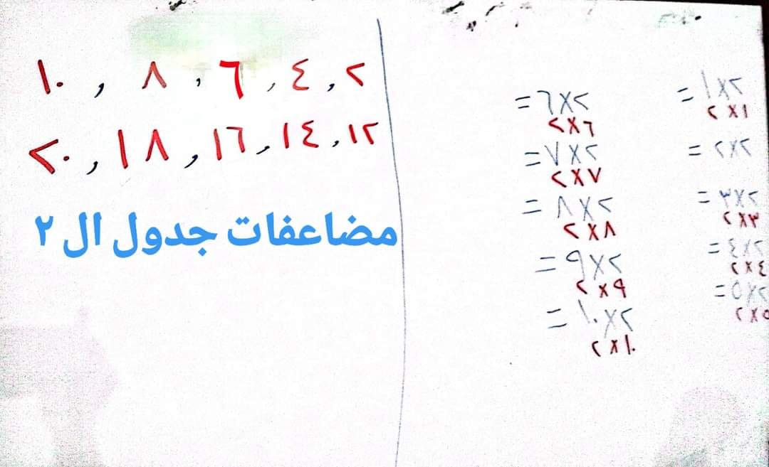 كورس حفظ جدول الضرب وفهم اساسيات الرياضيات 
مركز التميز والابداع ***********
