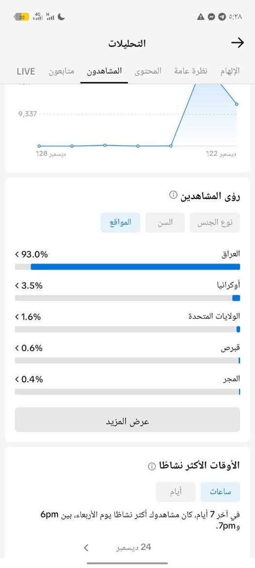 للتواصل فقط واتساب ***********
حسابات تيك ربط نضيف للبيع باسعار مناسبة تفيد الاهالي البيجات والامزونات والمحتوى والبثوث
