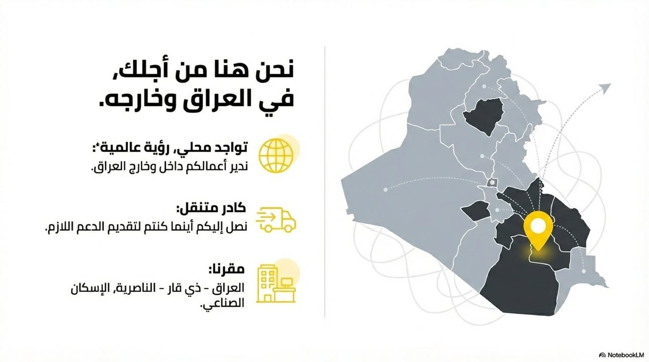 الهدف: بناء الثقة من خلال الموقع الجغرافي والقدرة على الوصول.

العنوان (Hook): احنا يمك.. وين ما تكون بالعراق! 🇮🇶📍

المحتوى: تواجد محلي برؤية عالمية. مقرنا في قلب الناصرية - ذي قار، لكن خدماتنا توصل لكل محافظات العراق وخارجه. عدنا كادر متنقل يوصلك ويقدم لك الدعم اللازم لبناء استراتيجية نجاحك. 📍 العنوان: الناصرية، الإسكان الصناعي، قرب جامع سومر.

الدعوة لاتخاذ إجراء (CTA): زورنا أو اتصل بينا على *********** وخلينا نبدي الرحلة.

الهاشتاكات: #الناصرية #ذي_قار #شركات_عراقية #تسويق_ميداني #خدمات_رجال_الاعمال #العراق
