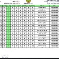 ١٠٠٪ • مدارس المدائن الأهلية • بورد الدرجات