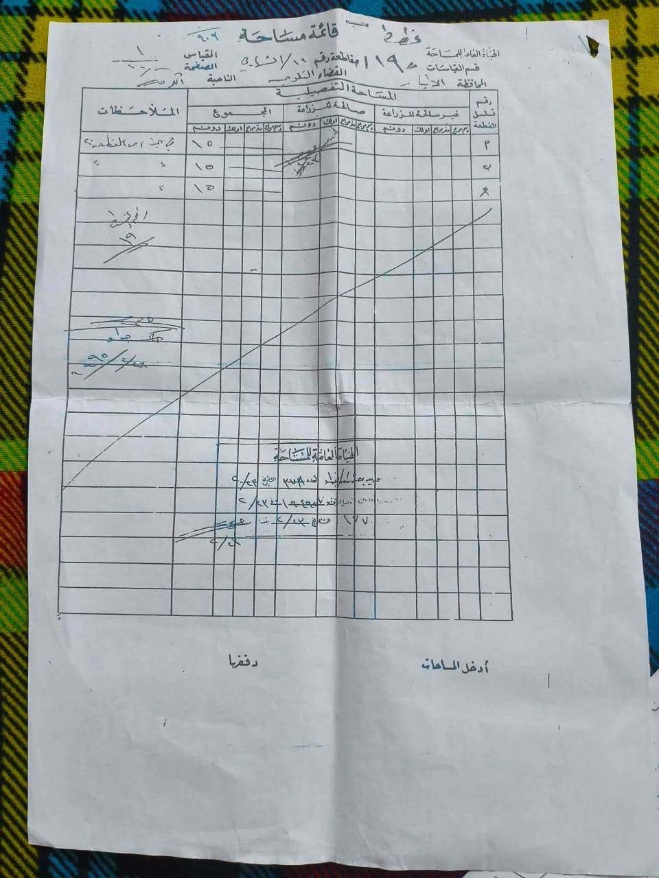 السلام عليكم . اخوان طابو ملك صرف باسم شخص في حي الربيع الدباغه سابقا السعر ٦٥ مليون نوع العقار طابو ملك صرف تحويل على طابو الفلوجة ***********
