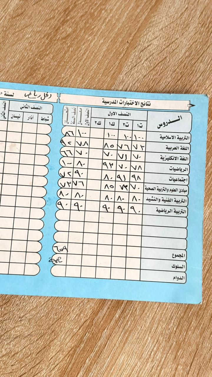 الف مبروك النجاح والتوفيق لطلابنا وطالباتنا الابطال
معهد الزعفرانيه نهايه الاربع شوارع شارع عبيد الفيتر الفرع السابع***********
