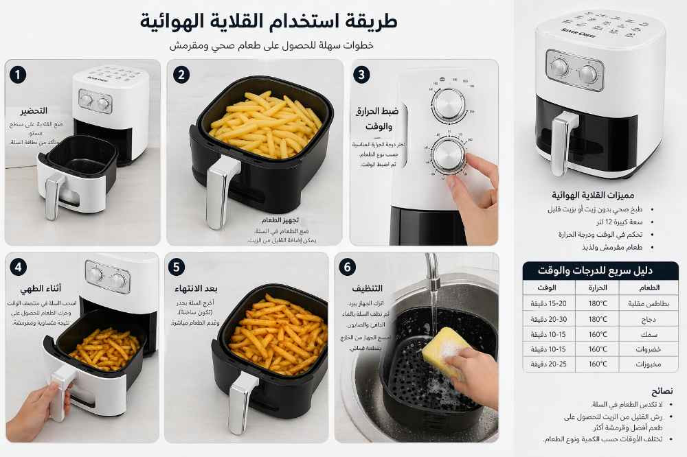 سعة 12 لتر من Silver Crest
• توضع على سطح مستوٍ بعيد عن الحائط
• تنظيف السلة قبل الاستخدام
• توصيل الجهاز بالكهرباء
• تقطيع الطعام ووضعه داخل السلة بدون تكديس
• يمكن إضافة ملعقة صغيرة زيت (اختياري)
• ضبط الحرارة بين 160°–200°
• ضبط الوقت حسب نوع الطعام
• تحريك الطعام بمنتصف الطهي لنتيجة مقرمشة
• إخراج السلة بحذر بعد الانتهاء
• ترك الجهاز يبرد قبل التنظيف
• غسل السلة بماء دافئ وصابون
• تنظيف الجهاز الخارجي بقطعة قماش جافة بغداد, العراق


**إذا كنت صاحب هذا الإعلان وتريد حذفه لأي سبب، رجاءا أرسل رسالة إلى الدعم الفني**