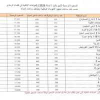 مولدات • الرمادي • شهر ٥