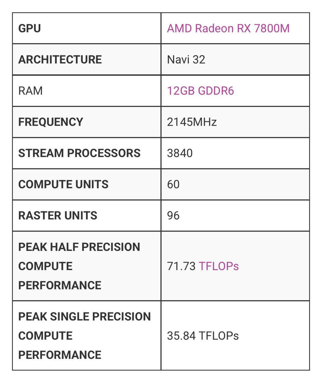للبيع
One x gpu 2 اكستيرنل كارد
السعر ٨٠٠ الف وبيها مجال 
الجهاز اخو الجديد
***********
مكاني الموصل
