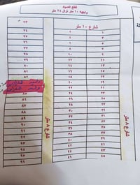 قطعتين • طبك • ٤٨٠م