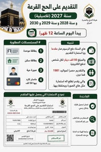 قرعة الحج • مستمسكات • مواليد 1981