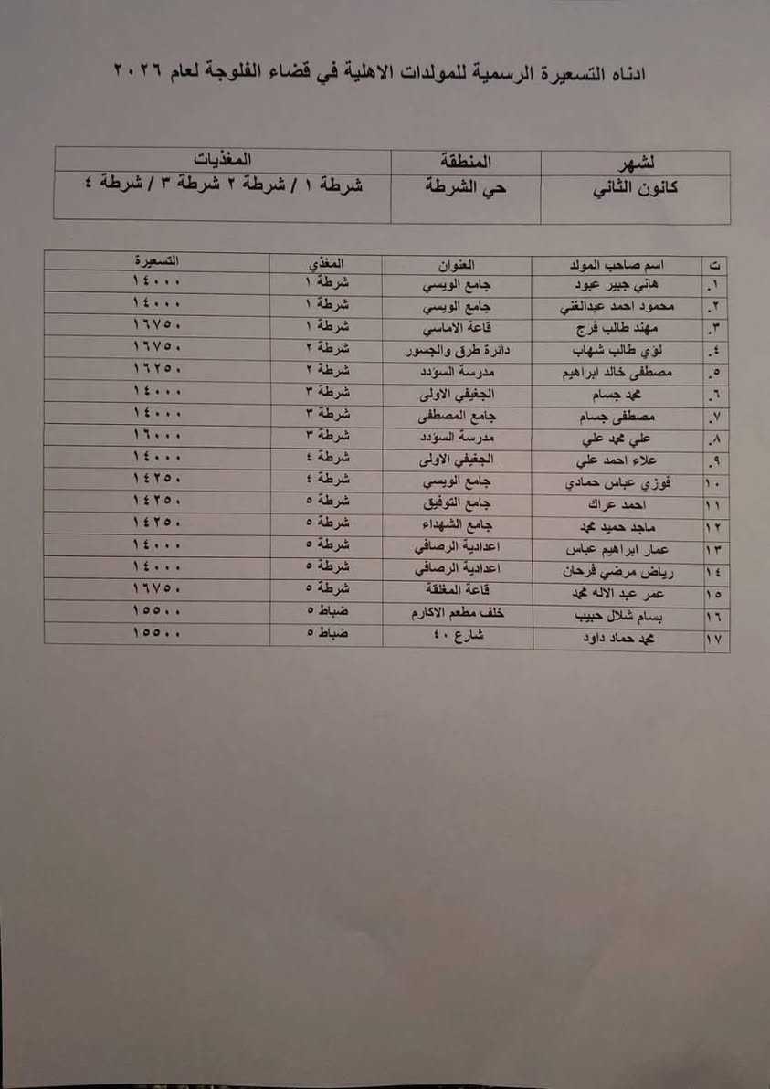 تسعيرة المولدات الأهلية لـ"شهر كانون الثاني  ( 1)


**إذا كنت صاحب هذا الإعلان وتريد حذفه لأي سبب، رجاءا أرسل رسالة إلى الدعم الفني**