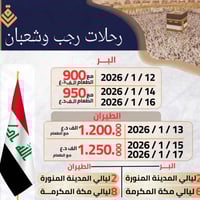 الناصرية حي الفداء • شارع ابو لبنان • المتعهد الحاج ابو سيف