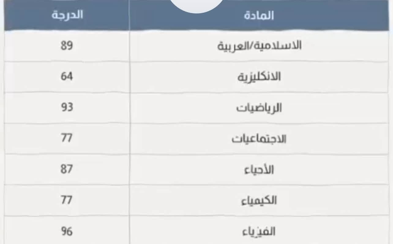 الحمد لله بعد نجاح جميع طلابي من الدور الاول في مادة اللغة الإنگلليزي الصف الثالث متوسط 📌تم فتح باب التسجيل لطلاب الدور الثاني  ( الدخول الشامل  ) وباسعار مناسبه جداً ….. علماً ان العدد محدود جداً لضمان التركيز والحصول على نتائج مضمونه 💯%
للاستفسار  والمساعده مراسله الصفحه 
ست نور
@missn.oor21  انستگرام


**إذا كنت صاحب هذا الإعلان وتريد حذفه لأي سبب، رجاءا أرسل رسالة إلى الدعم الفني**