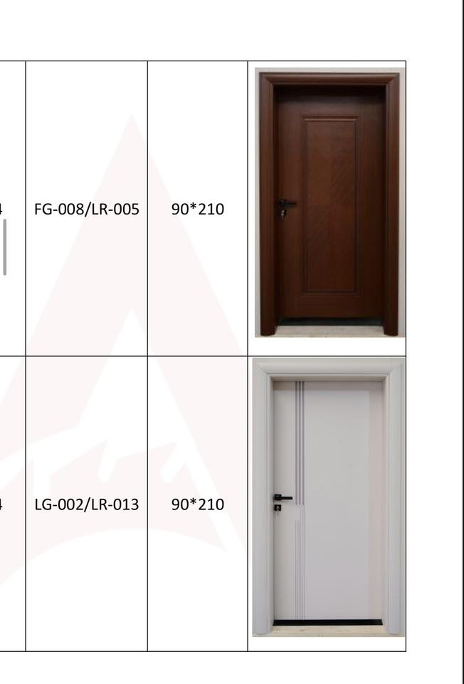 سلام عليكم أبواب تركي درجه أولى مثل ما موضح بصور حشوه خشب داخليه
يوجد جمله و مفرد 
للطلب وا الاستفسار/***********
