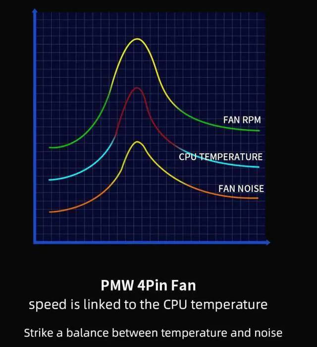 English  |  کوردی  |  عربي 

اسم المنتج: مبرد معالج ARGB، 4 أنابيب حرارية، مروحة ARGB صامتة بـ 4 دبابيس PWM لمعالجات Intel LGA1700 1200 1150 1155 1156 1366 AM5 AM4 AM3 (أسود)
العلامة التجارية: MetalFish
اللون: أسود
العدد: 1
الحالة: جديد 
السعر: 38 الف دينار

متوفر توصيل لكل أنحاء العراق 🚕🚀🌀

⛔ مواصفات المنتج:-

أداء تبريد استثنائي: صُمم مُبرد المعالج METALFISH ZH-1400 لتوفير تبديد حرارة فائق، مما يضمن بقاء وحدة المعالجة المركزية باردة حتى أثناء جلسات الألعاب المكثفة أو أحمال العمل الثقيلة. بفضل تقنية أنابيب التبريد المتقدمة، ينقل مُبرد المعالج هذا الحرارة بكفاءة عالية بعيدًا عن المعالج، محافظًا على درجة حرارته ضمن الحدود الآمنة.

تصميم أنيق وعصري: يتميز مُبرد المعالج METALFISH ZH-1400 ARGB بمشع أبيض وتصميم عصري، فهو لا يُحسّن قدرات التبريد فحسب، بل يُضفي لمسة من الأناقة على جهازك. يتناسب تصميمه الجذاب بسلاسة مع مختلف صناديق الكمبيوتر، مما يجعله خيارًا مثاليًا للاعبين ومُجمّعي أجهزة الكمبيوتر على حدٍ سواء.

تشغيل هادئ: مُزود بمروحة PWM رباعية الأطراف، تعمل مروحة المعالج METALFISH ZH-1400 بمستويات ضوضاء منخفضة، مما يُتيح بيئة حوسبة هادئة للغاية. استمتع بألعابك وعملك دون أي تشتيت، بفضل تقنية المروحة الذكية التي تُعدّل السرعات تلقائيًا بناءً على درجة حرارة وحدة المعالجة المركزية.
----------------------------------------------------------

ناوی بەرهەم: فێنککەرەوەی سی پی یوی ARGB، 4 بۆری گەرمی، پانکەی بێدەنگی ARGB لەگەڵ 4 پێنی PWM بۆ پڕۆسێسەرەکانی Intel LGA1700 1200 1150 1155 1156 1366 AM5 AM4 AM3 (ڕەش)

 مارکە: مێتالفیش
 ڕەنگ: ڕەش
 بڕی: 1
 مەرج: نوێ
 نرخ: ٣٨ هەزار دینار

 گەیاندن لە سەرتاسەری عێراق بەردەستە 🚕🚀🌀

 ⛔ تایبەتمەندییەکانی بەرهەم:

 کارایی ساردکردنەوەی ناوازە: فێنککەرەوەی CPU METALFISH ZH-1400 بە شێوەیەک دیزاین کراوە کە گەرمییەکی بەرزتر دابین بکات، دڵنیای دەدات کە سی پی یوەکەت بە فێنک دەمێنێتەوە تەنانەت لە کاتی دانیشتنە چڕەکانی یاریکردن یان باری کاری قورسدا.  بەهۆی تەکنەلۆژیای پێشکەوتووی بۆری گەرمی، ئەم ساردکەرەوەی سی پی یو بە شێوەیەکی کارا گەرمی دەگوازێتەوە بۆ دوور لە پرۆسێسەرەکە، پلەی گەرمیەکەی لە سنوورێکی سەلامەتدا دەهێڵێتەوە.

  دیزاینێکی بریقەدار و مۆدێرن: بە تایبەتمەندی هیتسینکێکی سپی و دیزاینێکی مۆدێرن، کولەری CPU METALFISH ZH-1400 ARGB نەک تەنها تواناکانی ساردکردنەوە بەرز دەکاتەوە بەڵکو بڕێک لە ڕەنگینیی بۆ سیستەمەکەت زیاد دەکات.  دیزاینە سەرنجڕاکێشەکەی بەبێ کێشە لەگەڵ کەیسە جیاوازەکانی کۆمپیوتەر تێکەڵ دەبێت، ئەمەش وایکردووە ببێتە هەڵبژاردەیەکی ئایدیاڵ بۆ یاریزانان و دروستکەرانی کۆمپیوتەر بە هەمان شێوە.

 کارکردنی بێدەنگ: بە پانکەی PWM ی چوار پێن تەیار کراوە، فێنککەرەوەی CPU METALFISH ZH-1400 لە ئاستی ژاوەژاوی کەمدا کاردەکات، ئەمەش ژینگەیەکی کۆمپیوتەری بێدەنگ و ناوازە چالاک دەکات.  چێژ لە یارییەکانت وەربگرە و بەبێ سەرقاڵکردن کار بکە، ئەمەش بەهۆی تەکنەلۆژیای زیرەکی هەوادارەوە کە بە شێوەیەکی ئۆتۆماتیکی خێراییەکان بە پشتبەستن بە پلەی گەرمی سی پی یو ڕێکدەخات.

 ---------------------------------------------------------

Product Name: ARGB CPU Cooler, 4 Heat Pipes, Silent ARGB Fan with 4 PWM Pins for Intel LGA1700 1200 1150 1155 1156 1366 AM5 AM4 AM3 Processors (Black)

Brand: MetalFish
Color: Black
Quantity: 1
Condition: New
Price: 38,000 IQD

Delivery available throughout Iraq 🚕🚀🌀

⛔ Product Specifications:

Exceptional Cooling Performance: The METALFISH ZH-1400 CPU cooler is designed to provide superior heat dissipation, ensuring your CPU stays cool even during intense gaming sessions or heavy workloads. Thanks to its advanced heat pipe technology, this CPU cooler efficiently transfers heat away from the processor, keeping its temperature within safe limits.

 Sleek and Modern Design: Featuring a white heatsink and a modern design, the METALFISH ZH-1400 ARGB CPU cooler not only enhances cooling capabilities but also adds a touch of elegance to your system. Its attractive design blends seamlessly with various PC cases, making it an ideal choice for gamers and PC builders alike.

Quiet Operation: Equipped with a four-pin PWM fan, the METALFISH ZH-1400 CPU cooler operates at low noise levels, enabling an exceptionally quiet computing environment. Enjoy your games and work without distractions, thanks to intelligent fan technology that automatically adjusts speeds based on CPU temperature.

------------------------------------------------------------------------


**إذا كنت صاحب هذا الإعلان وتريد حذفه لأي سبب، رجاءا أرسل رسالة إلى الدعم الفني**