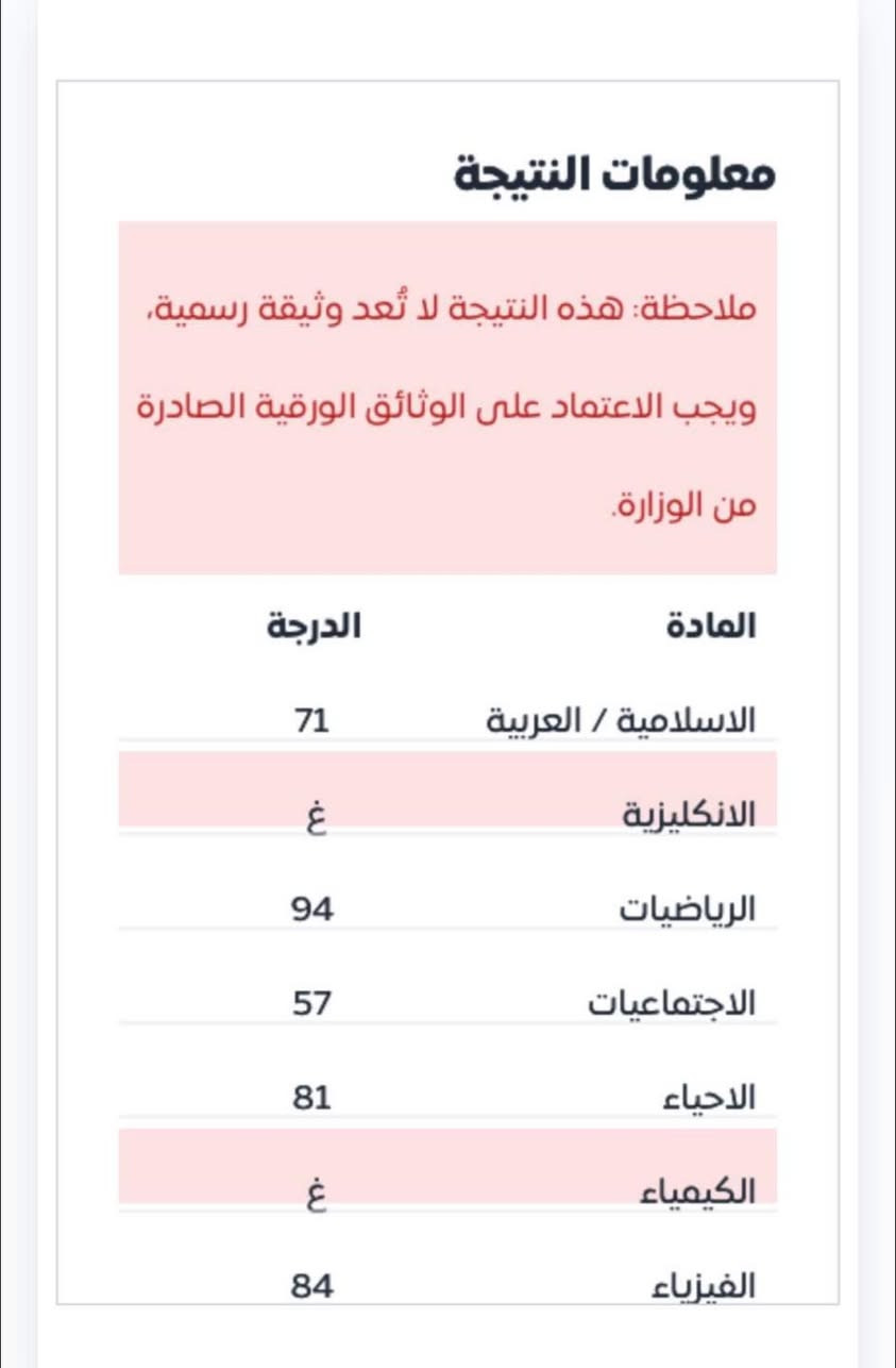 الحمد الله تم تأهيل  طلاب مركز نيوتن التعليمي طلاب الخارجي الى الامتحانات النهائية الف الف الف مبروووك..
نجاحك هدفنا …معا نحو النجاح 
***********
