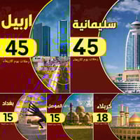 رحلات يوم الاربعاء القادم للحجز والاستفسار 07705063742