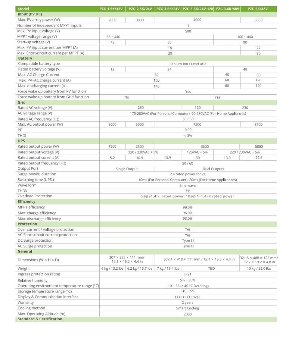 سلام عليكم ان شاء الله تنلغي لكمارك و  سعر 3.6kva  من مصنع تاكسان  شعار بورزون  او لوكس بور  سعرة ٢٠٠ الف  فقط  شي يخبل ويبدي من ٥٠ فولط  اعلى جوده


**إذا كنت صاحب هذا الإعلان وتريد حذفه لأي سبب، رجاءا أرسل رسالة إلى الدعم الفني**