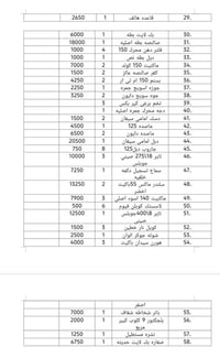 يوجد غراض دراجات  الاستفسار الاتصال على الرقم 07715809638